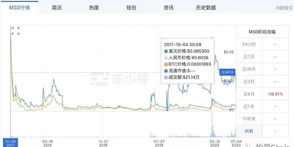 MSD最新價格動態解析