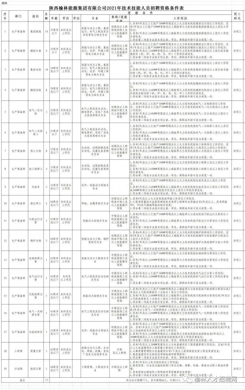 卓翼電子廠最新招聘啟事公告