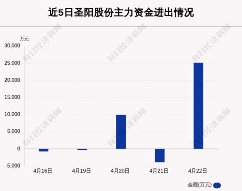 第632頁