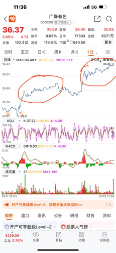 廣晟有色最新消息綜合報道