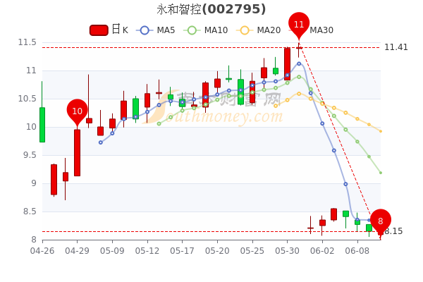 永和智控最新動態全面解讀