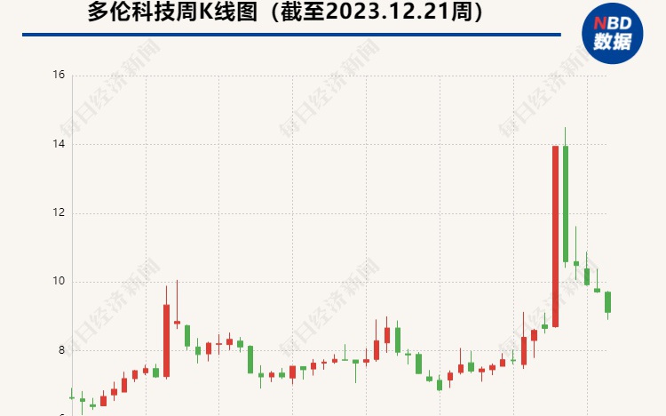 多倫科技引領科技創新，塑造未來智能生態新篇章