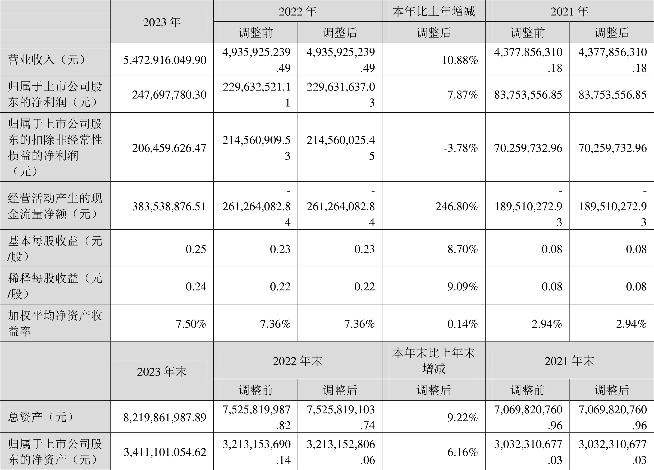 濮耐股份最新動態全面解讀