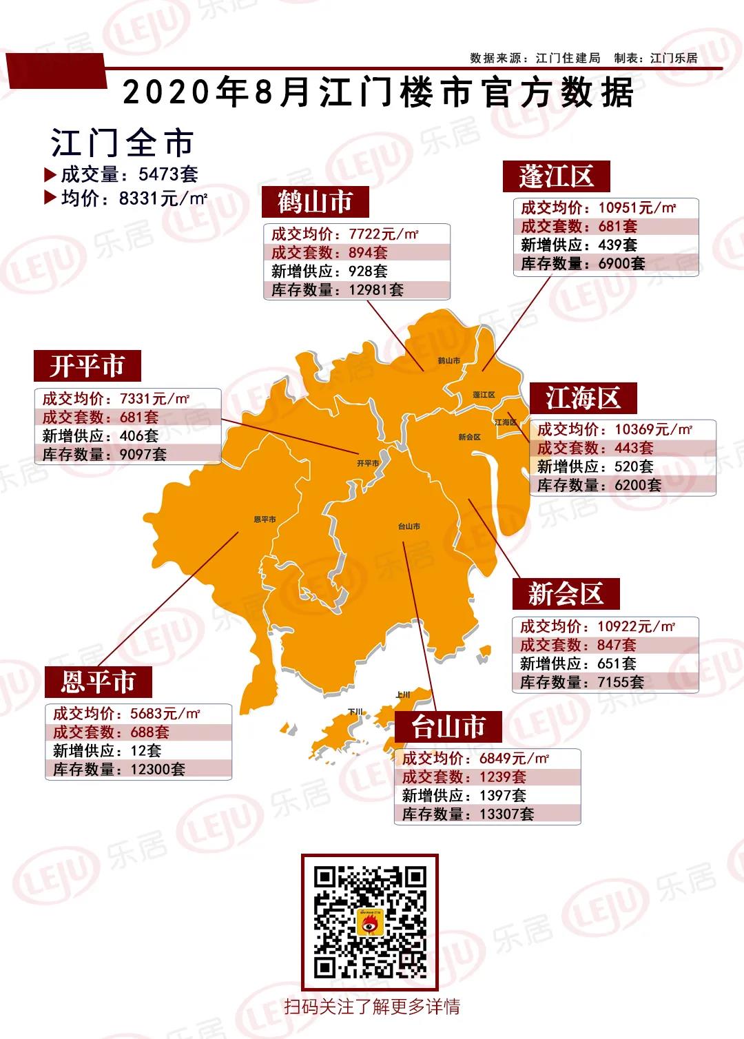 臺山樓盤最新樓價概覽，市場走勢分析與購房指南