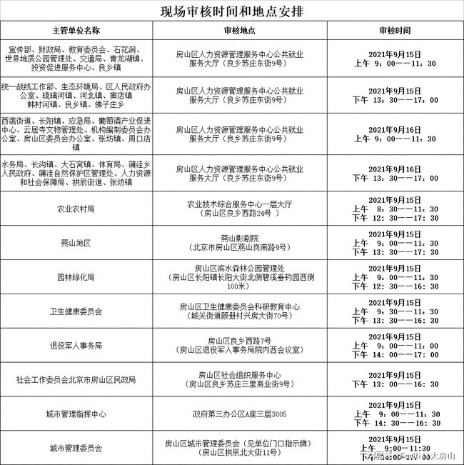 房山區最新招聘信息全面匯總