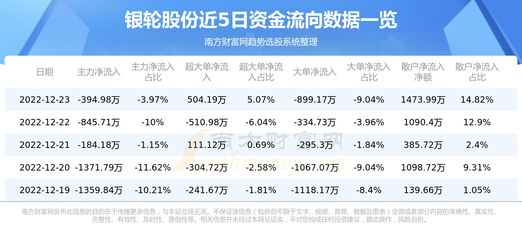 夢想與探索 第100頁