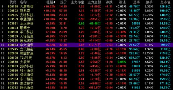 通光線纜引領行業變革，開啟未來連接世界新篇章