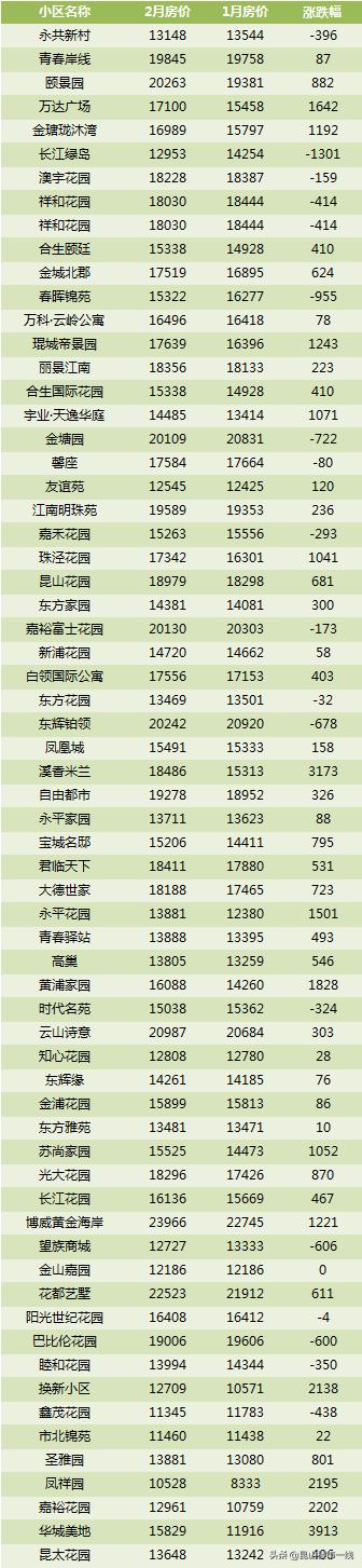 昆山房價最新動態(tài)，市場走勢及影響因素深度解析