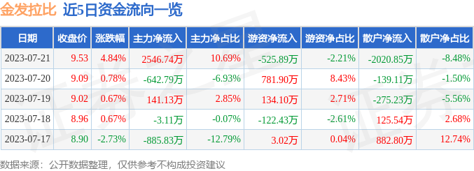 金發拉比引領時尚潮流新動態揭秘