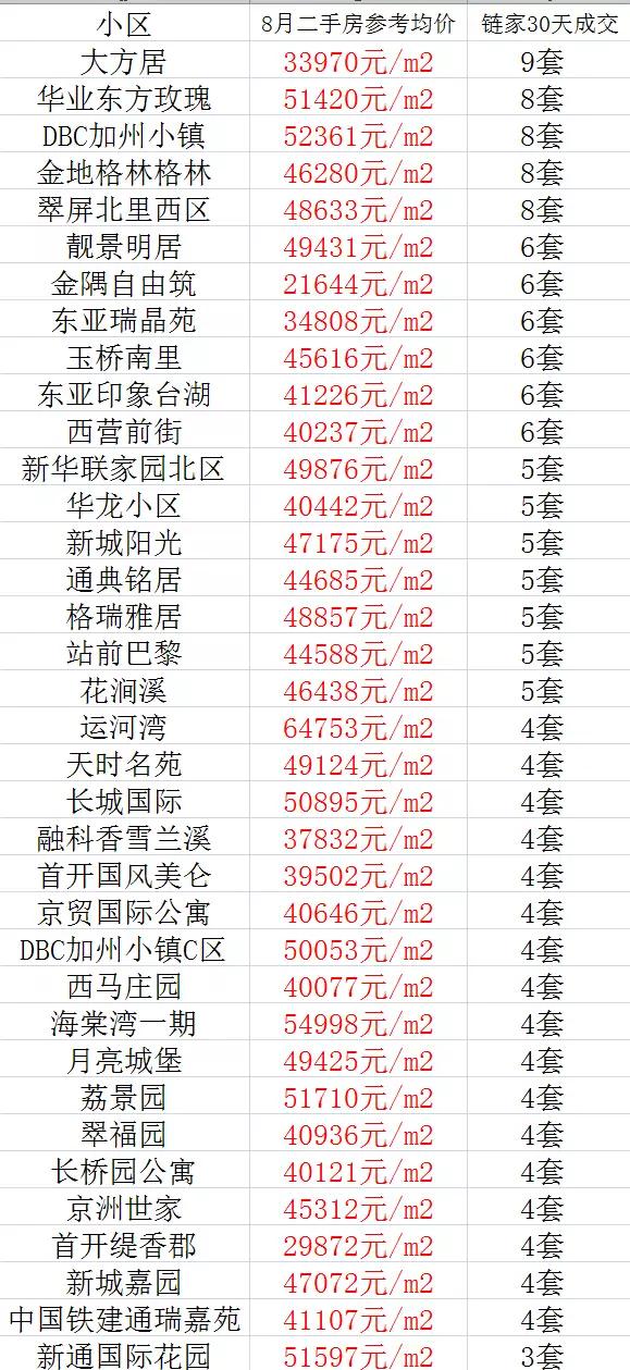 通州區房價最新動態，市場走勢分析與購房指南