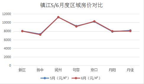 鎮江二手房最新房價走勢與市場深度分析