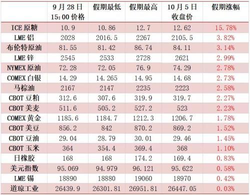 倫敦鋁價格最新行情走勢分析