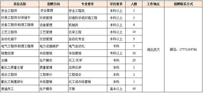 祥云縣最新招聘信息匯總