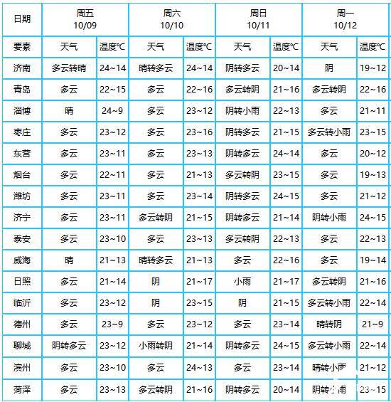 東光天氣預(yù)報(bào)最新更新