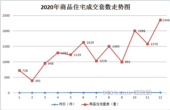 莆田房價走勢分析，最新消息、市場趨勢與未來預測