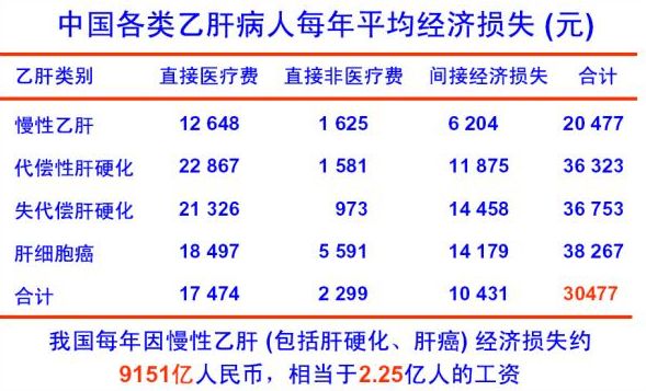 央視報道，乙肝最新消息與研究進展揭秘