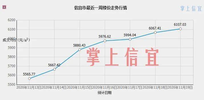 信宜房價走勢揭秘，最新消息、市場趨勢分析與預測