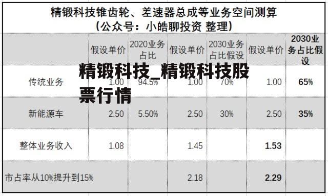 精鍛科技最新動(dòng)態(tài)全面解讀