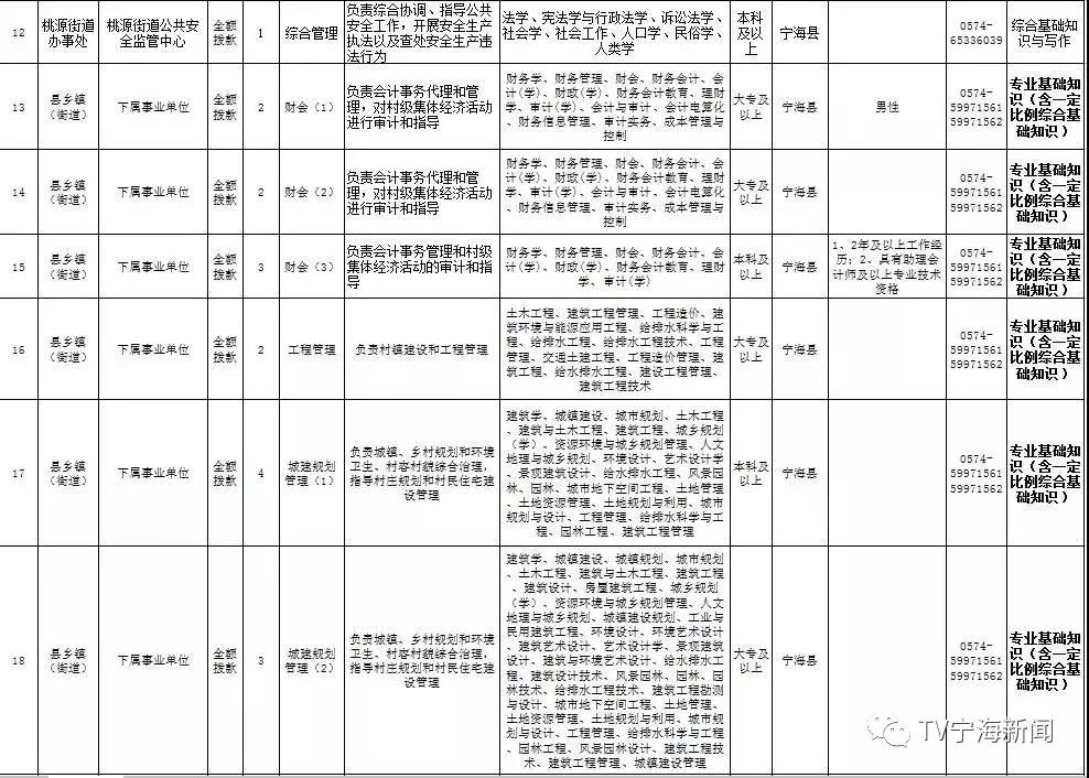 寧海最新招聘動(dòng)態(tài)及其影響概覽