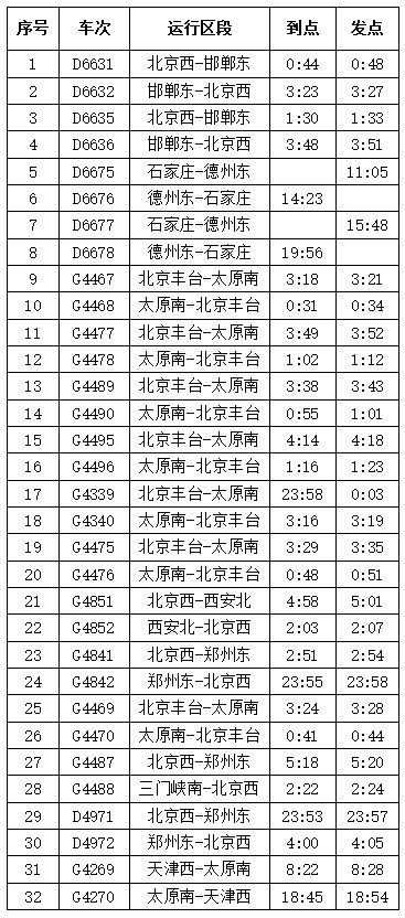 石家莊列車時刻表全新更新介紹