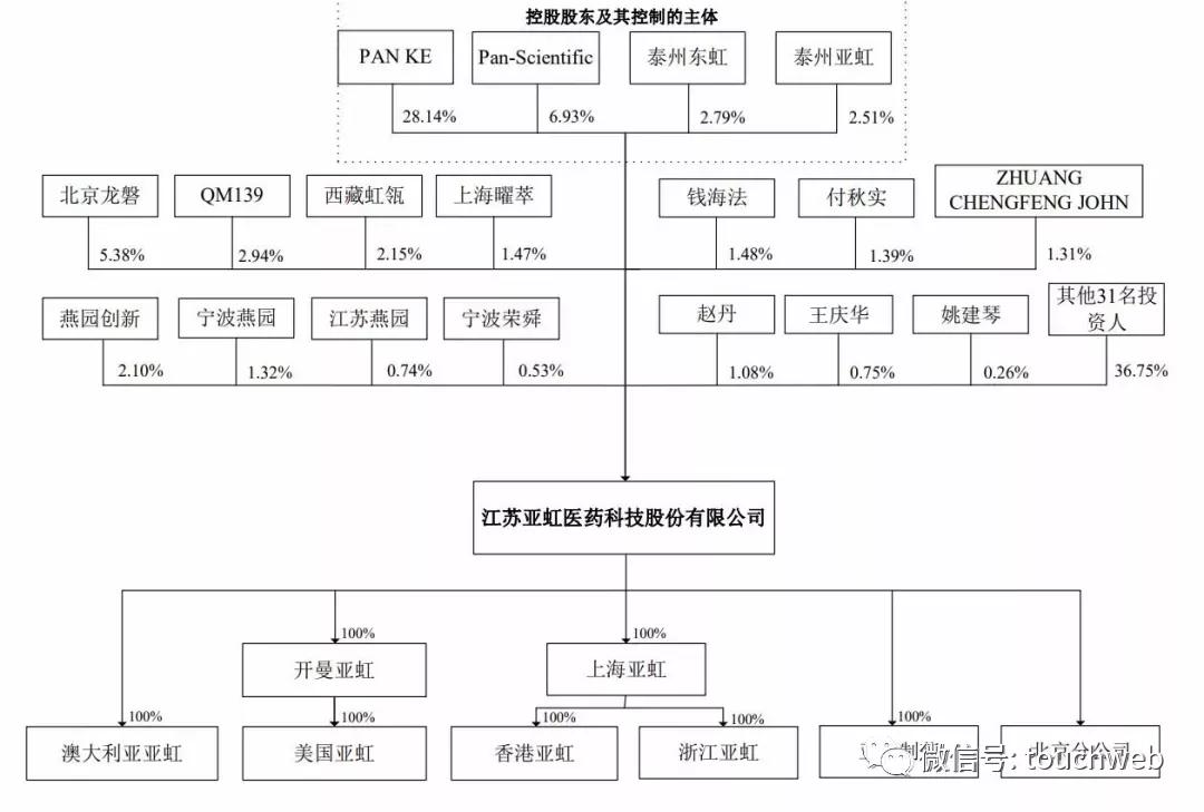 上海亞虹引領(lǐng)科技創(chuàng)新，塑造行業(yè)未來(lái)最新動(dòng)態(tài)