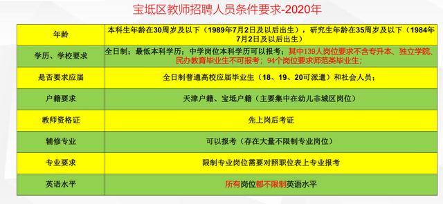 寶坻在線最新招聘信息全面匯總