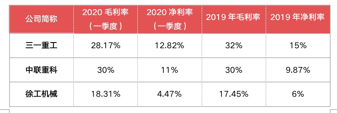 三一重工引領(lǐng)行業(yè)創(chuàng)新，開啟智能建筑新紀元