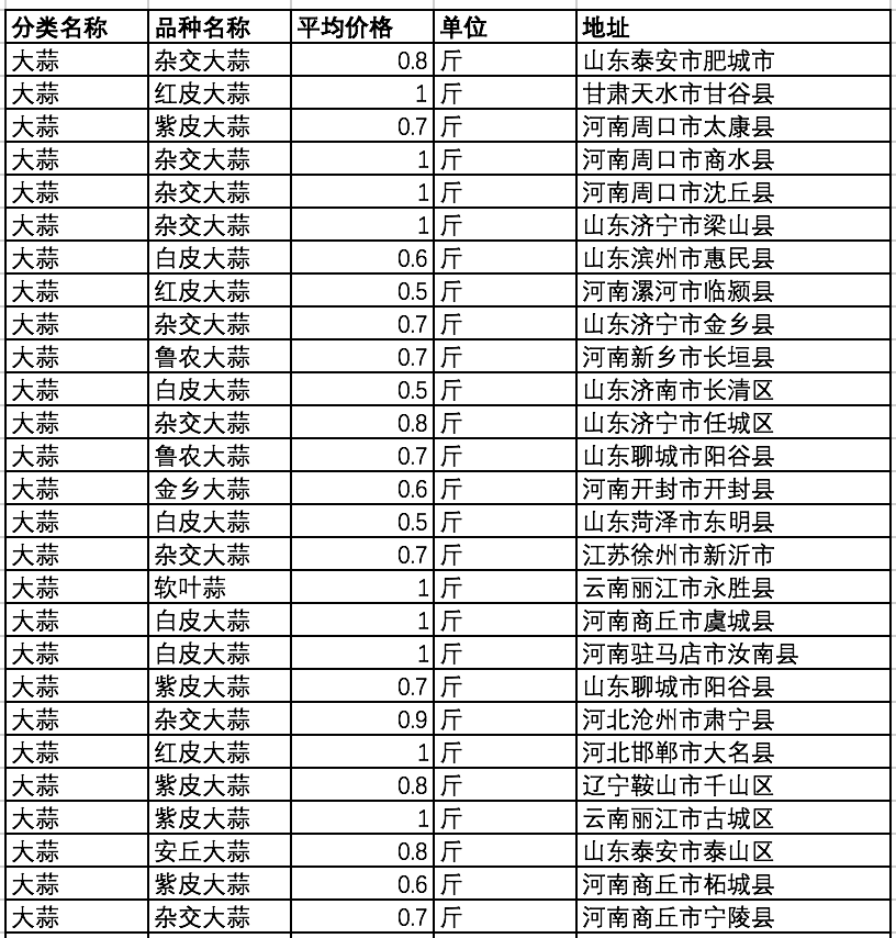 大蒜網最新價格行情解析