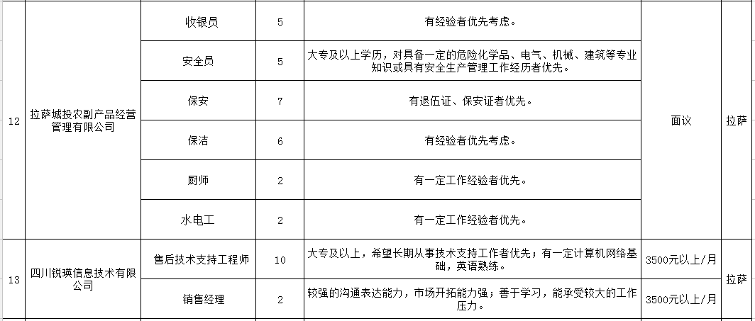 拉薩招聘網最新招聘信息匯總