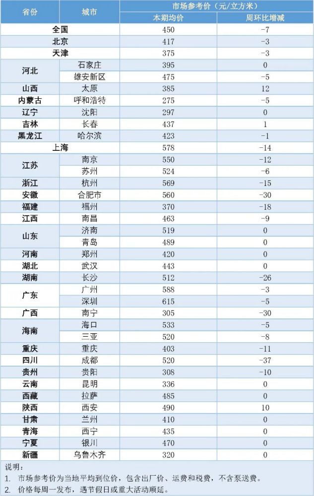 商品混凝土最新價格表與行情分析