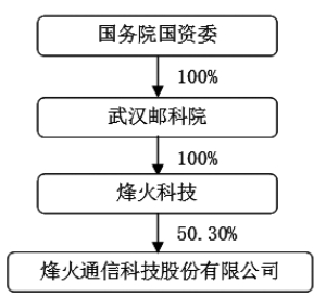 烽火通信引領(lǐng)行業(yè)變革，鑄就未來(lái)通信基石，最新公告揭秘未來(lái)發(fā)展路徑