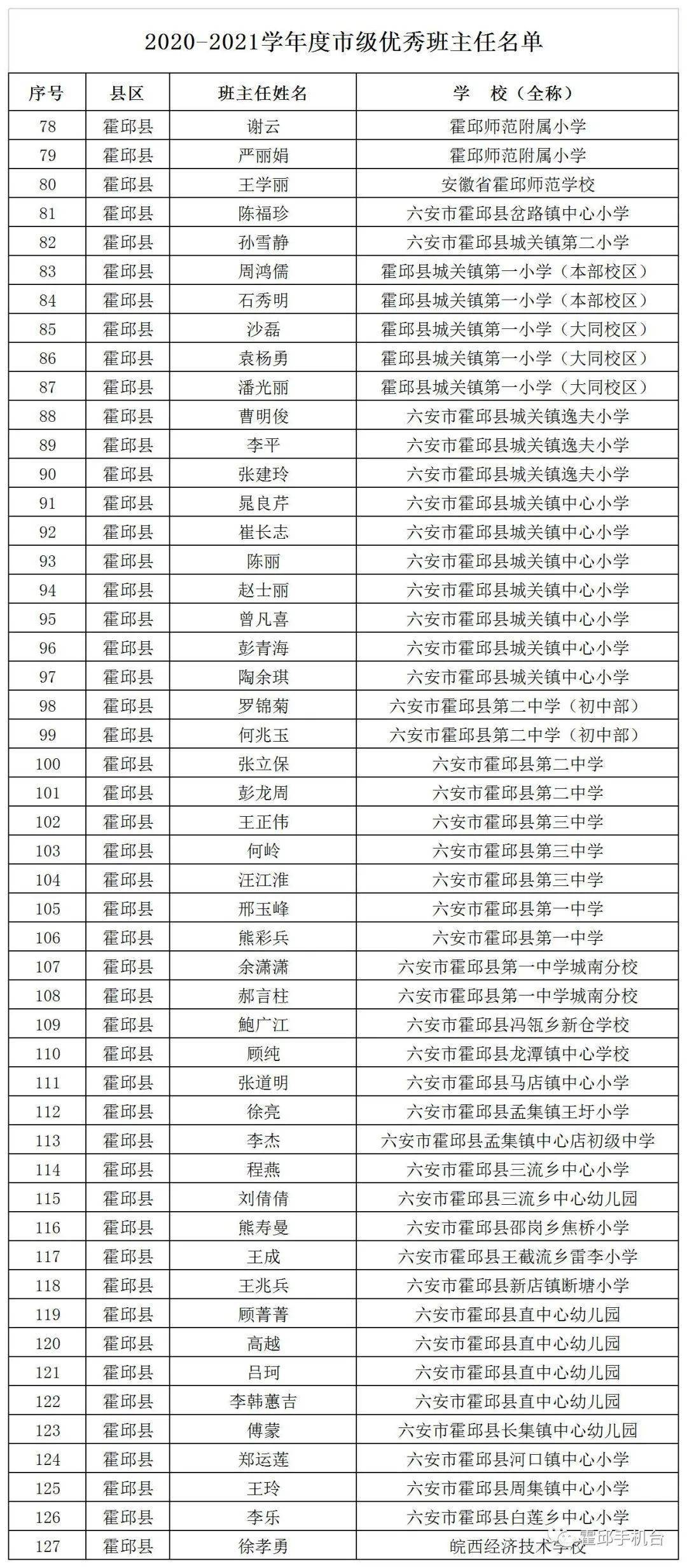 霍邱教育局發(fā)布最新公告，深化改革推動(dòng)教育發(fā)展