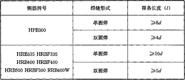 鋼筋焊接與驗收規程最新探討摘要