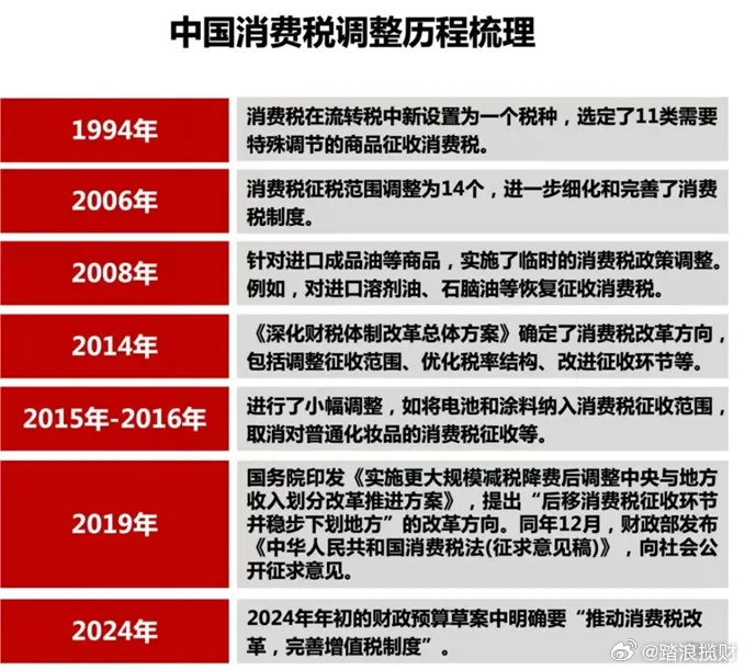 消費(fèi)稅改革方案最新動(dòng)態(tài)與影響分析