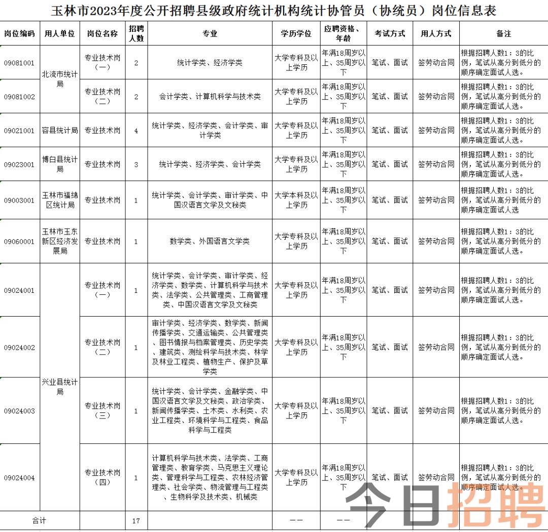 博白人才網最新招聘動態(tài)與人才市場的蓬勃發(fā)展