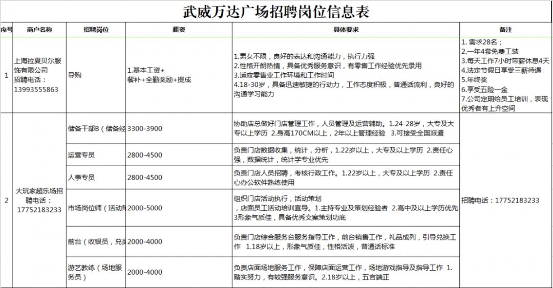 三門峽萬達最新招聘動態及其區域影響力分析