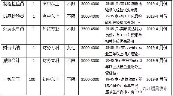 南陽女工崗位招聘最新信息及求職指南