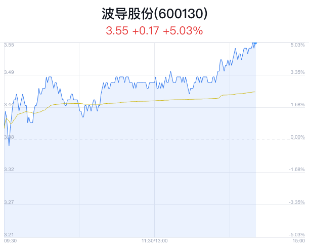 波導(dǎo)股份重組重塑企業(yè)架構(gòu)，開啟全新篇章的最新消息