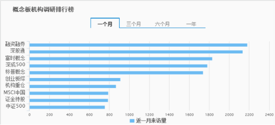 最新機(jī)構(gòu)調(diào)研排行榜揭示行業(yè)趨勢(shì)與熱門企業(yè)動(dòng)態(tài)