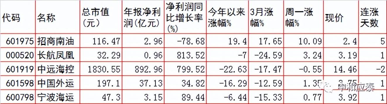 夢(mèng)想與探索 第79頁(yè)