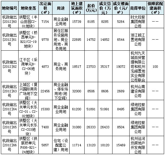 杭州土地出讓最新動態，城市強勁發展引擎揭秘