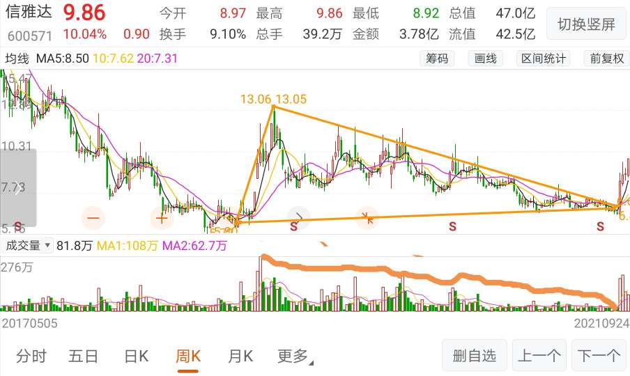 信雅達股票最新消息全面解讀