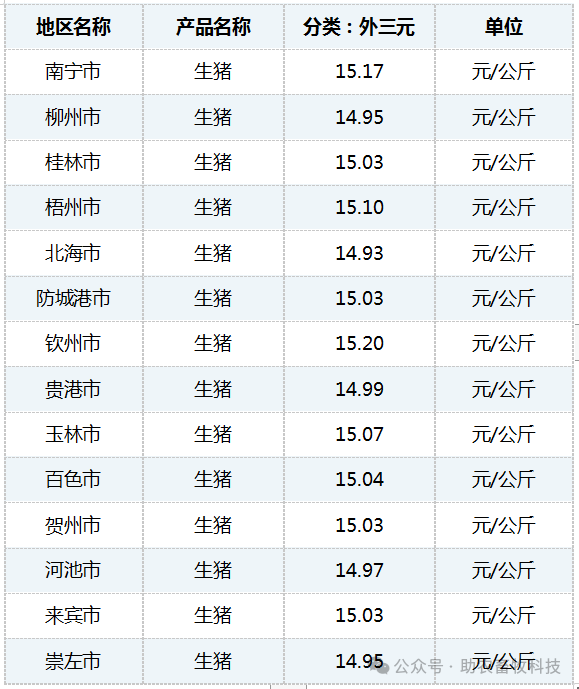 廣西生豬最新價(jià)格表及分析，今日市場(chǎng)動(dòng)態(tài)概覽