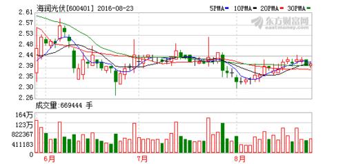 海潤光伏股票最新消息全面解析