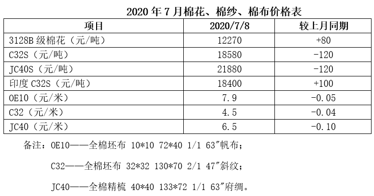 棉花現(xiàn)貨最新價(jià)格行情解析