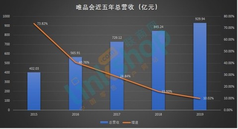 唯品會最新股價動態及解析