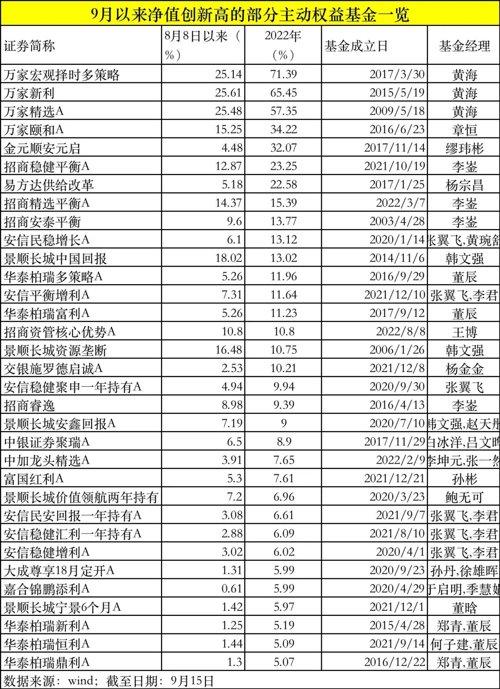 伯特利股票最新消息深度解讀