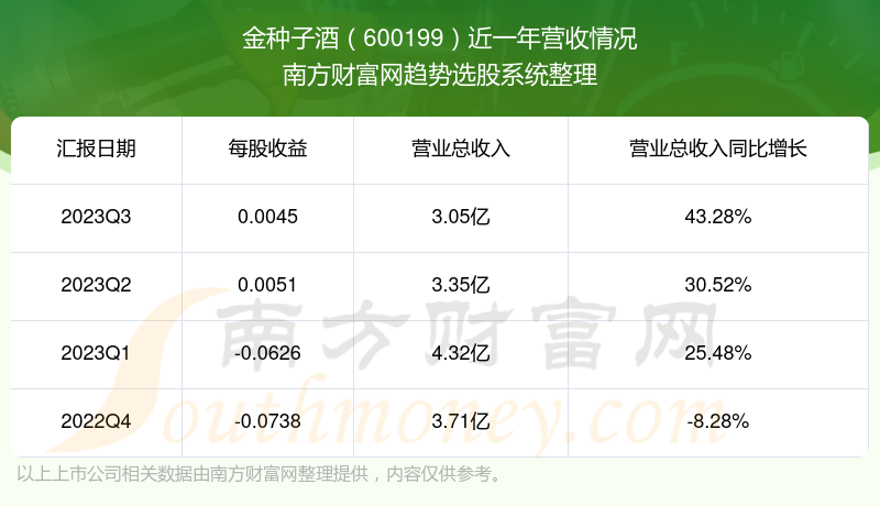 金種子酒股票最新動態全面解讀