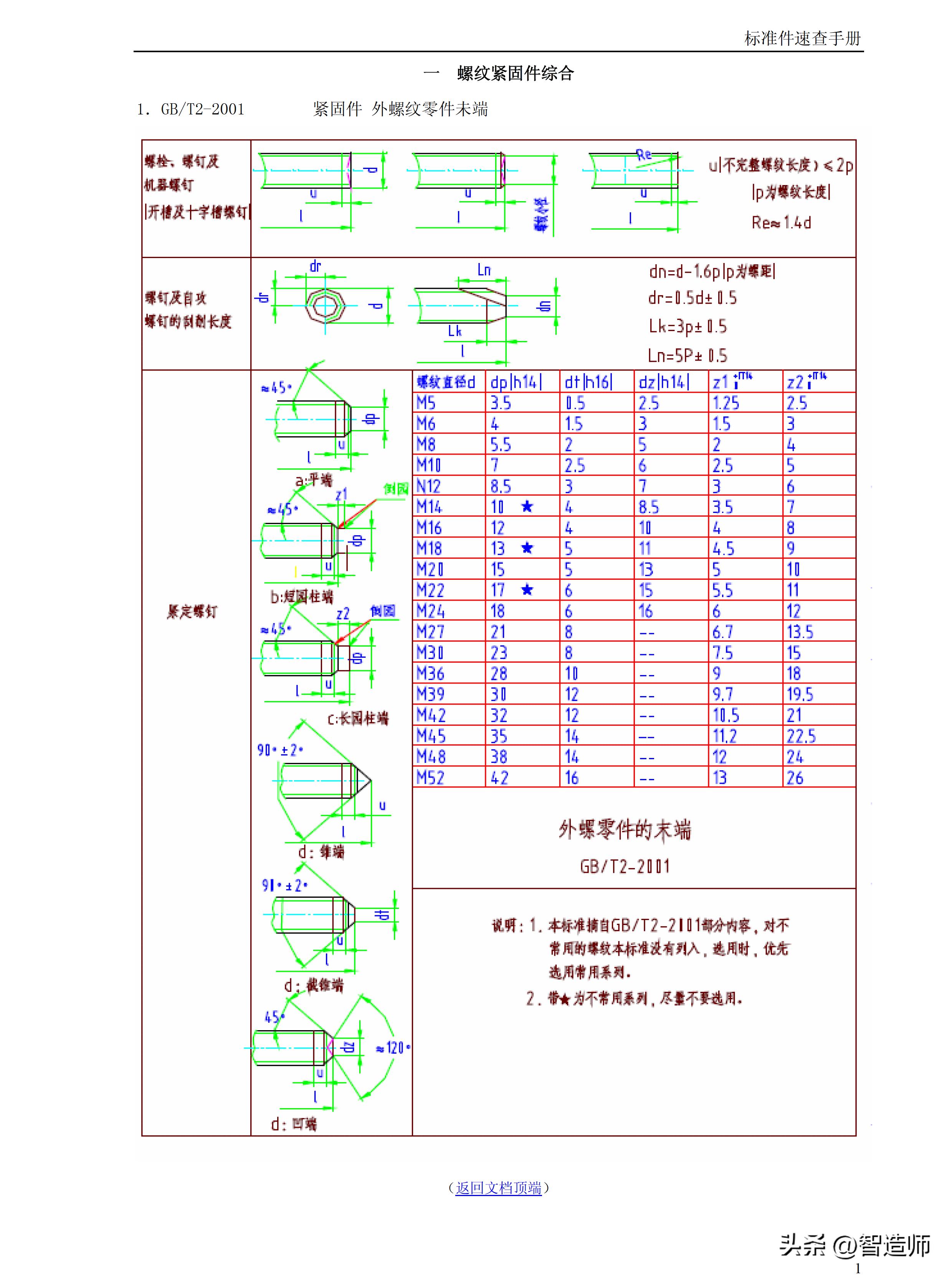 汽車標(biāo)準(zhǔn)件手冊最新版，全面解析與應(yīng)用指南