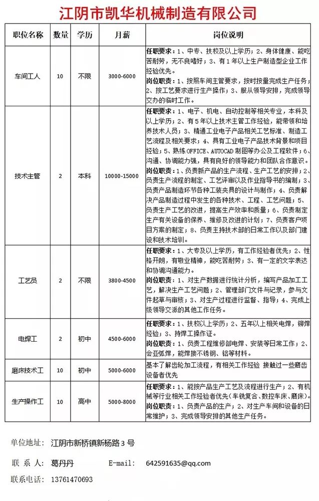 江陰工廠最新招聘信息及其產業影響分析